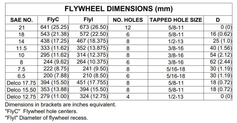 sae-housing-and-flywheel-dimensions-the-engineers-database