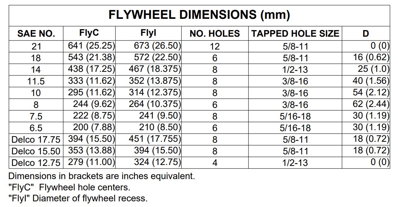 Sae Flywheel Adapter At Jerry Sherwood Blog