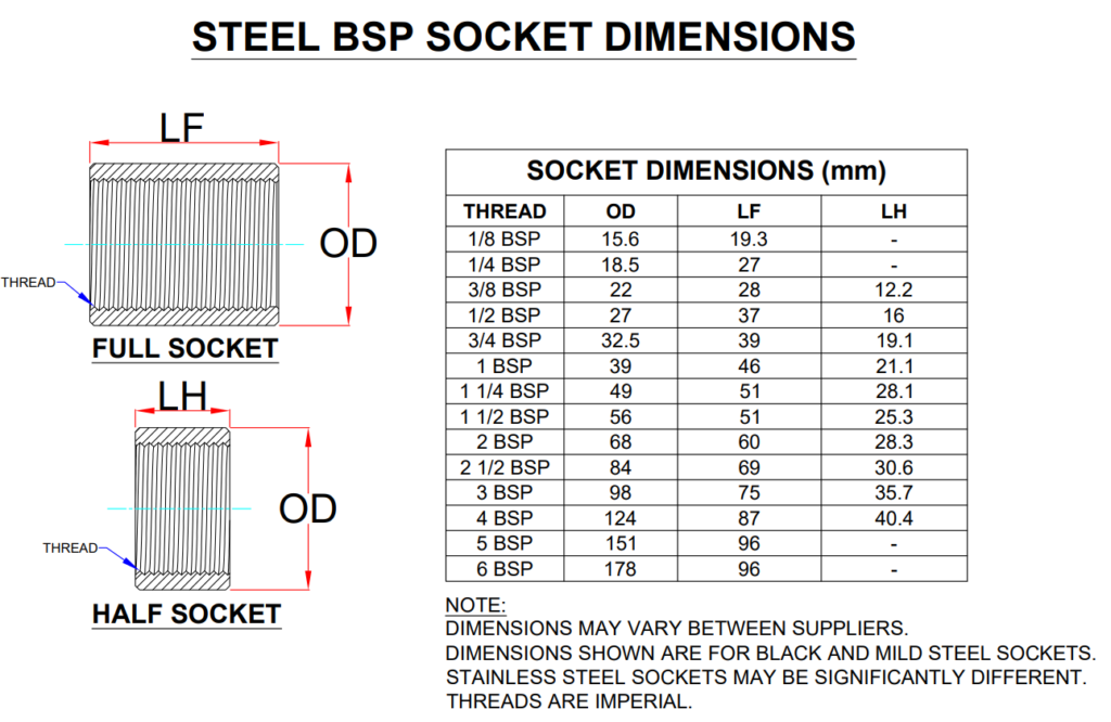 Steel Sockets The Engineers Database