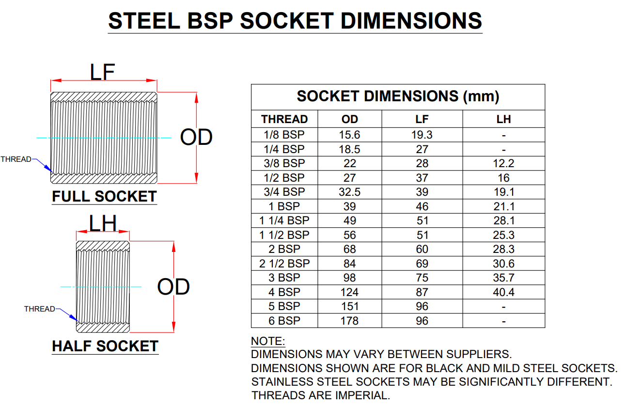 1 Inch Bsp Socket Dimensions