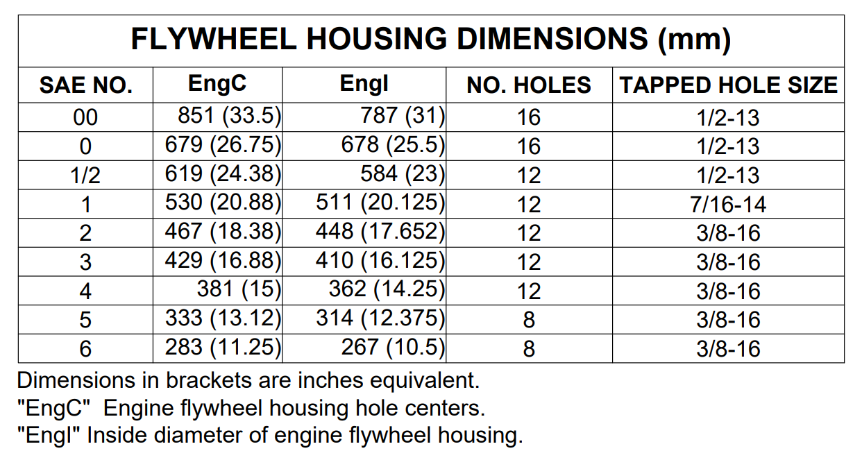 SAE housing and flywheel dimensions - The Engineers Database