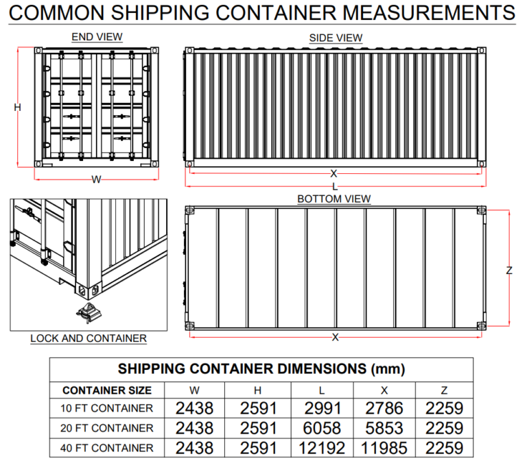 Shipping Container Details - The Engineers Database