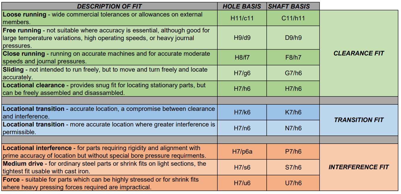 Tolerance Chart The Engineers Database